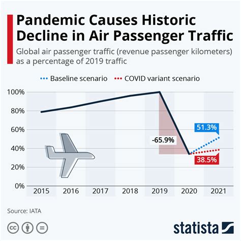 us drop covid testing travel|US airlines, travel industry push White House to end pre.